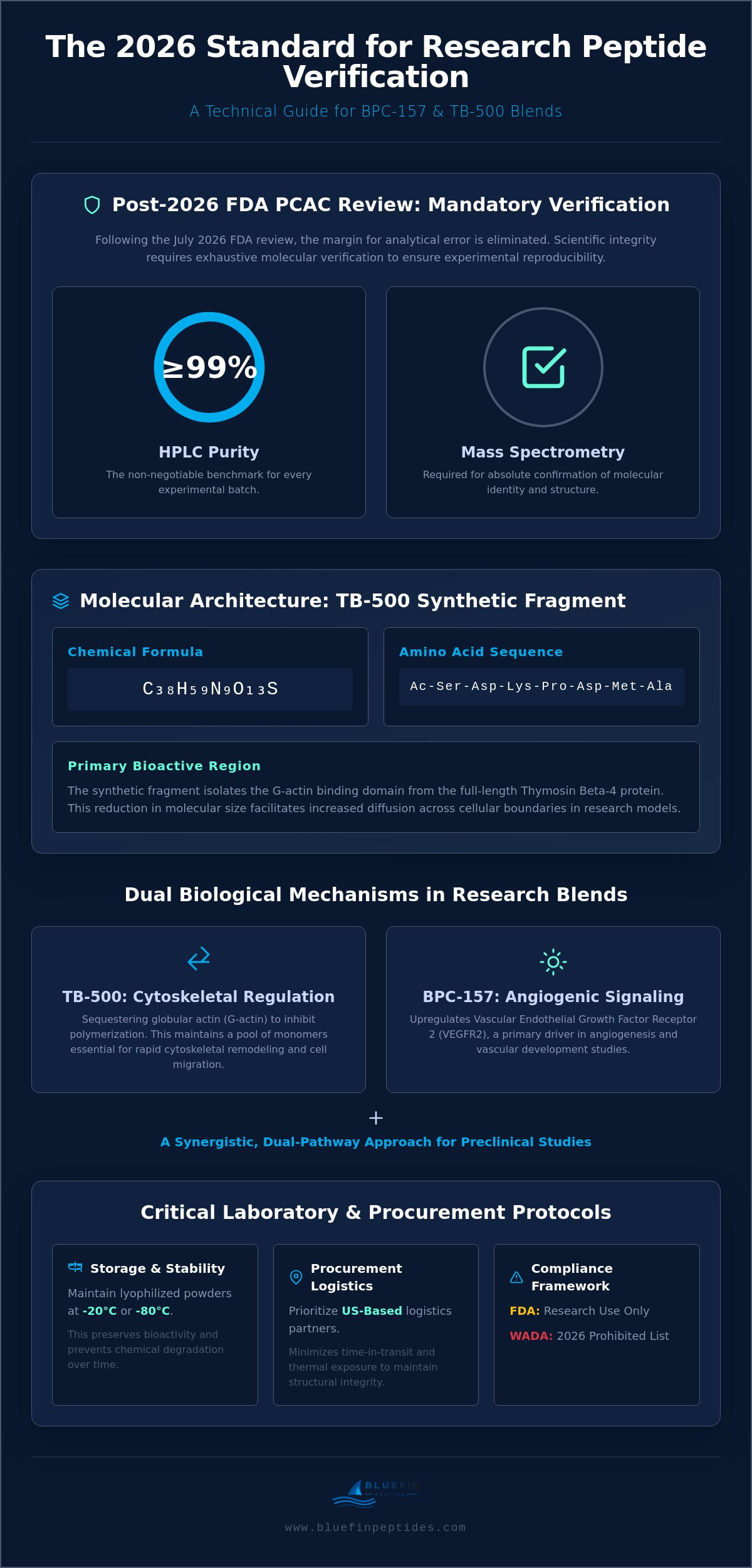 TB-500 Research Peptide: Molecular Profile and Laboratory Specifications (2026) infographic