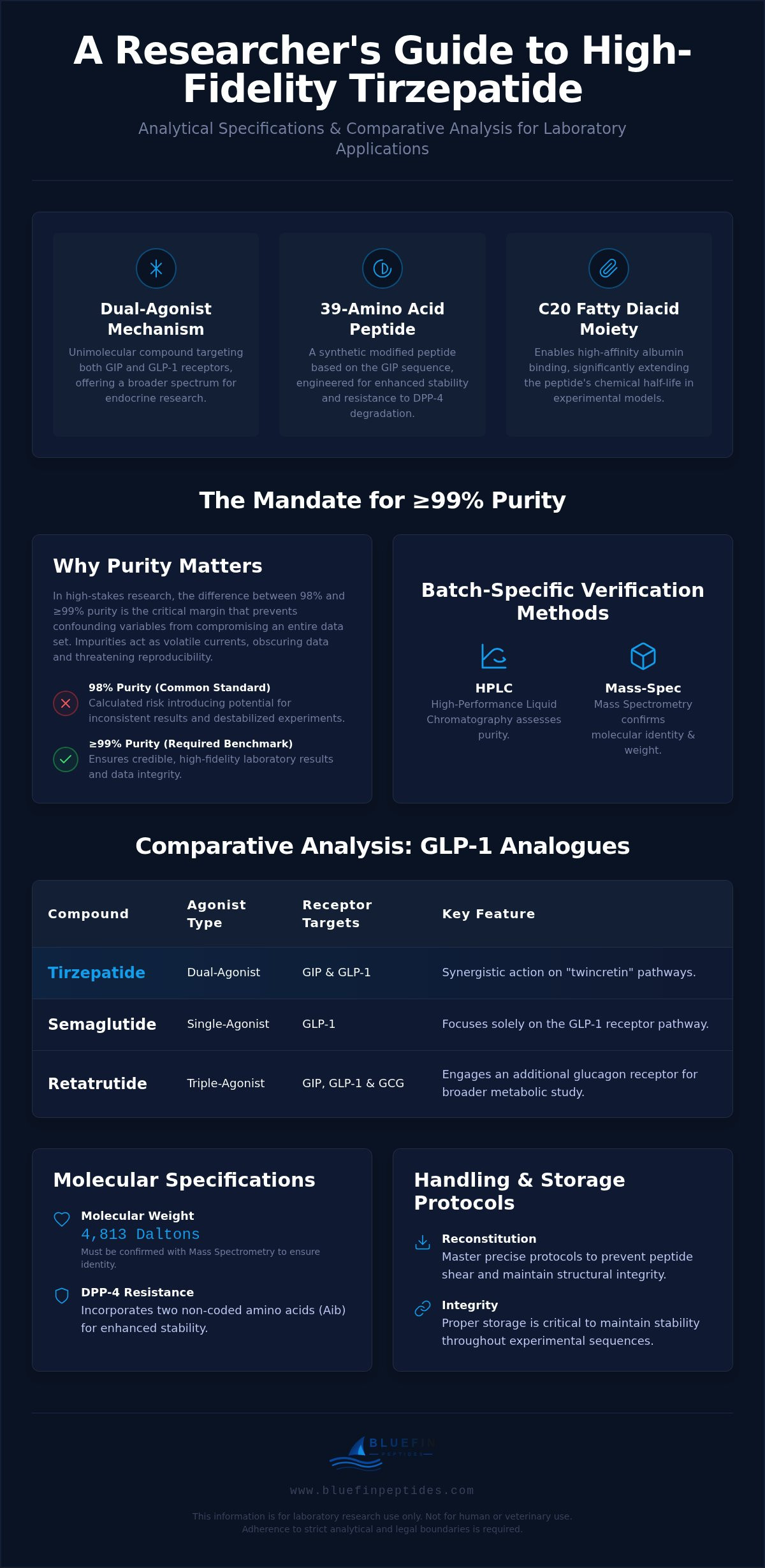 Tirzepatide Research Peptide: Analytical Specifications and Purity Standards infographic