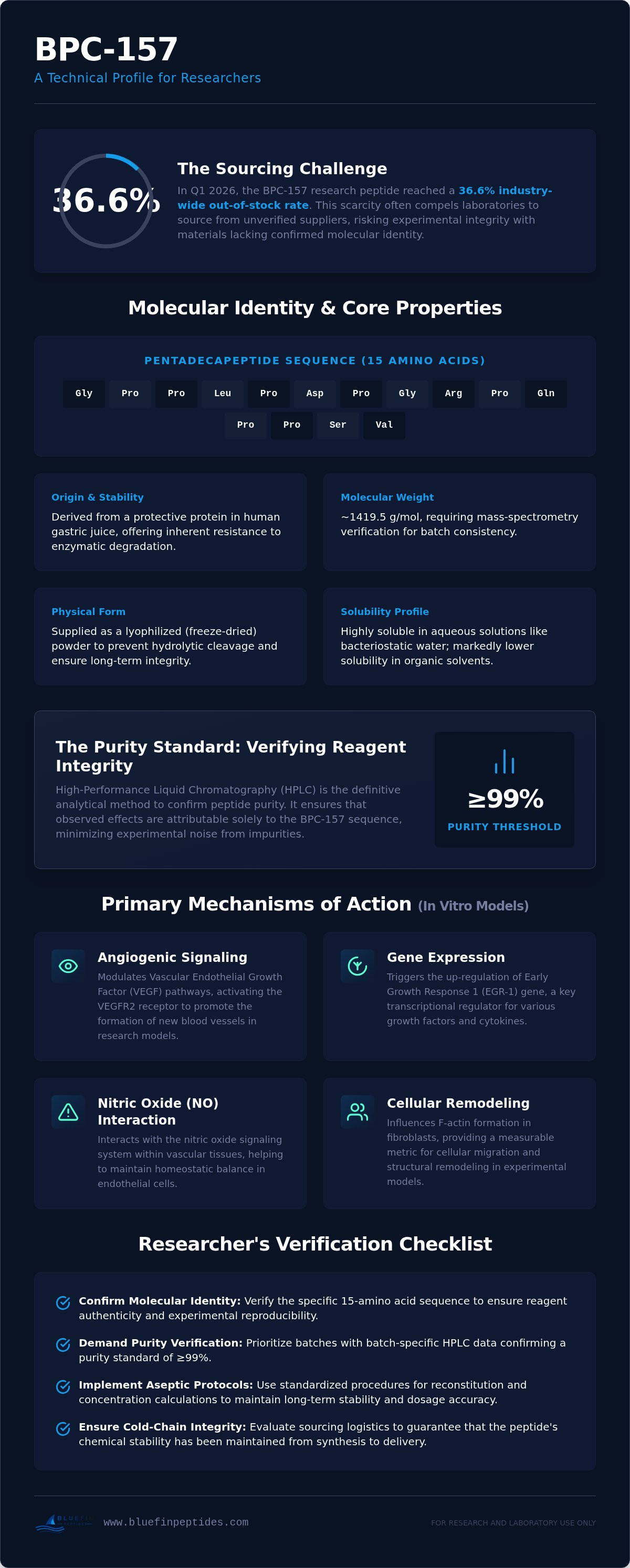 BPC-157 Research Peptide: Molecular Profile and Laboratory Specifications infographic