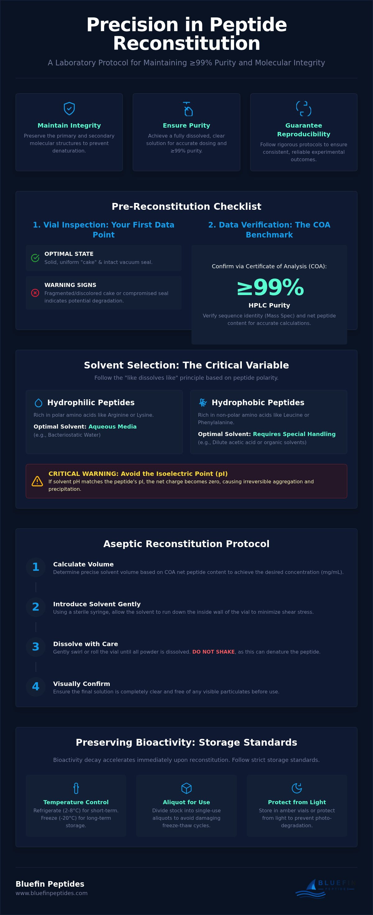 Peptide Reconstitution Research: A Comprehensive Laboratory Guide (2026) infographic
