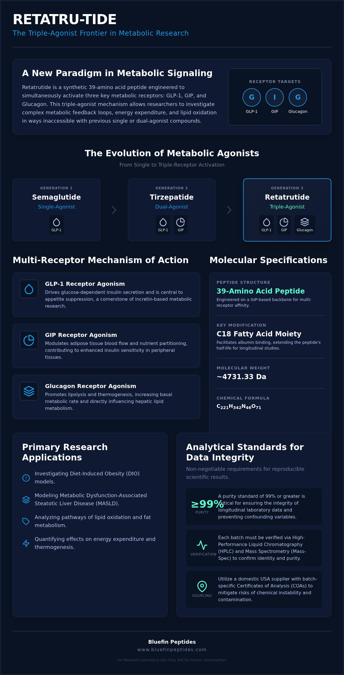 Retatrutide Research Applications: A Technical Overview of Triple-Agonist Signaling infographic