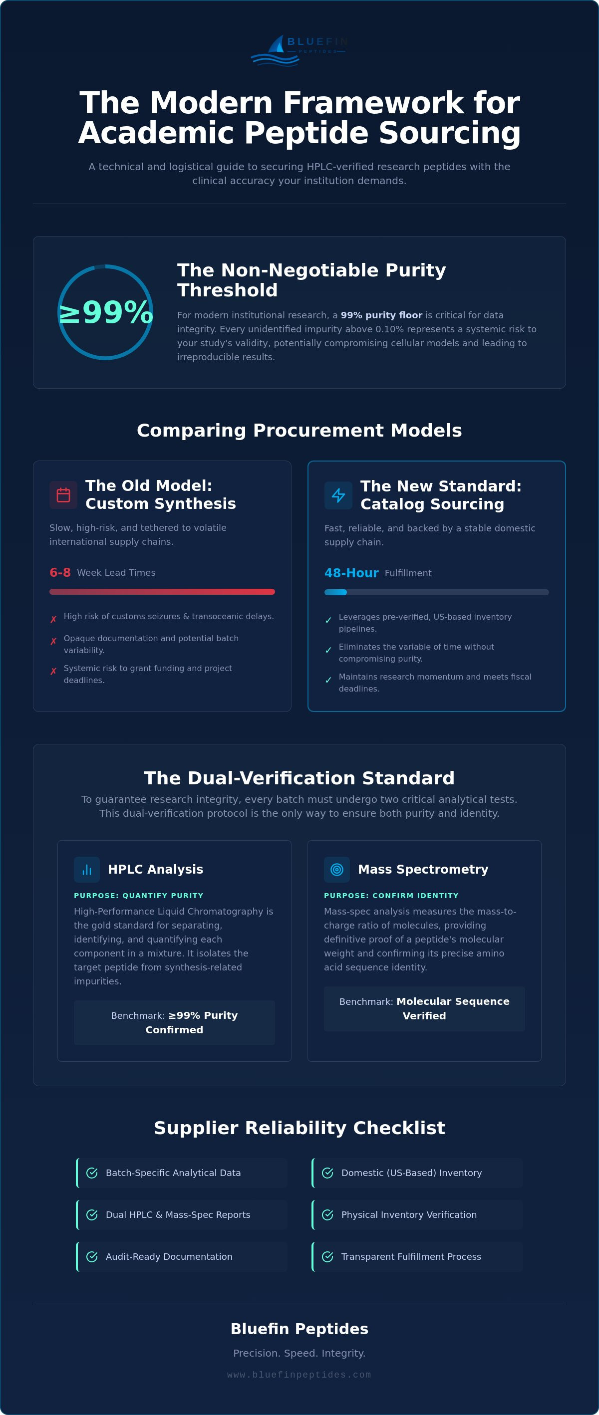 Academic Lab Peptide Sourcing: A Framework for High-Purity Procurement infographic