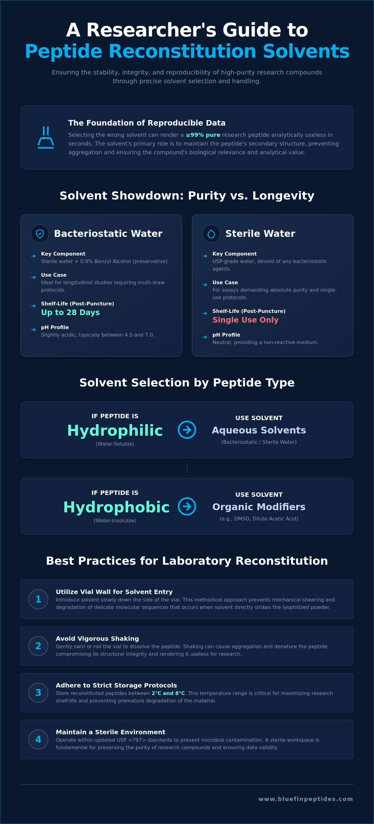 Peptide Reconstitution Solvents: A Comparative Analysis for Laboratory Research infographic