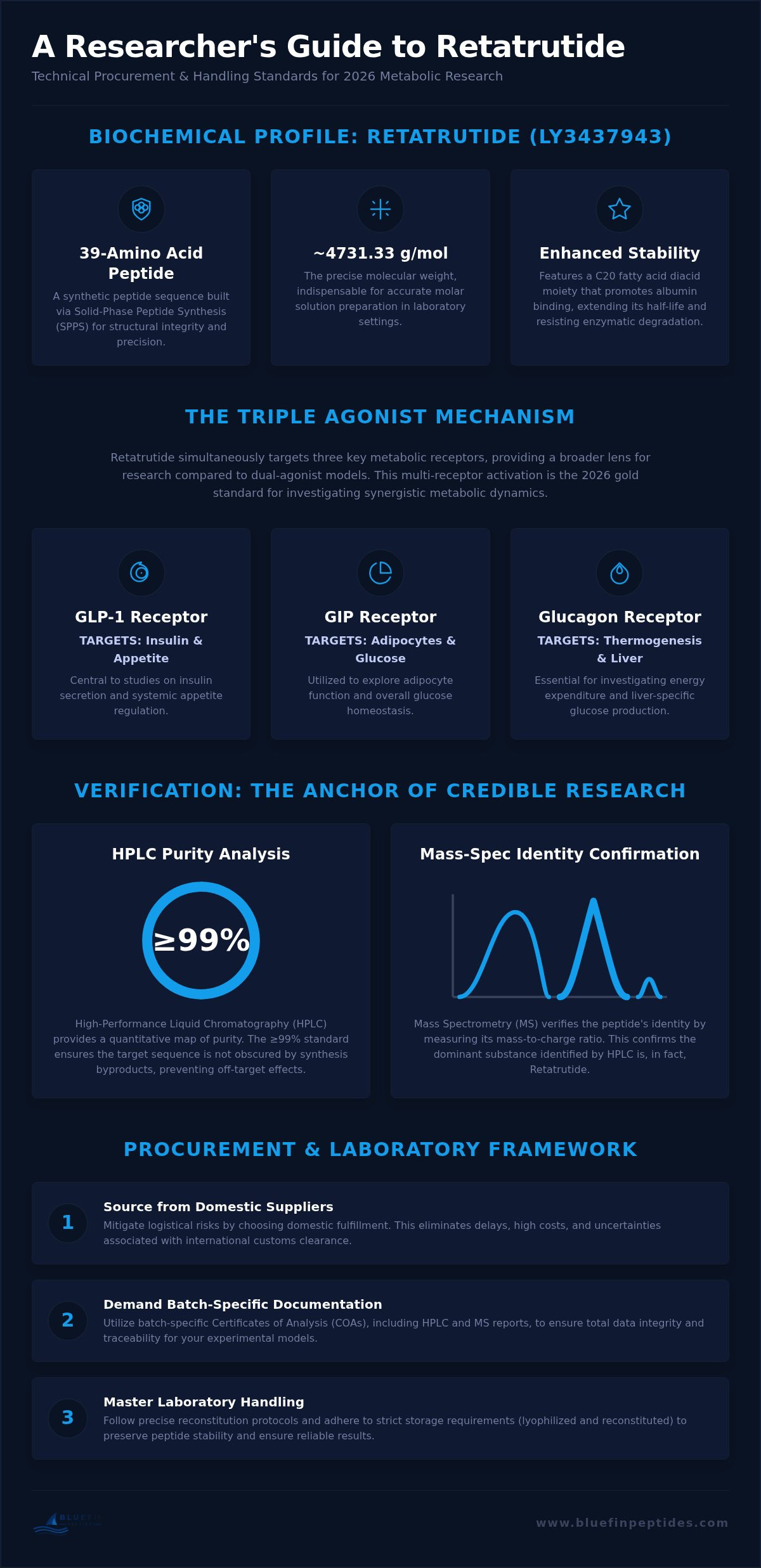 Where to Buy Retatrutide Research Peptide: A 2026 Laboratory Procurement Guide infographic