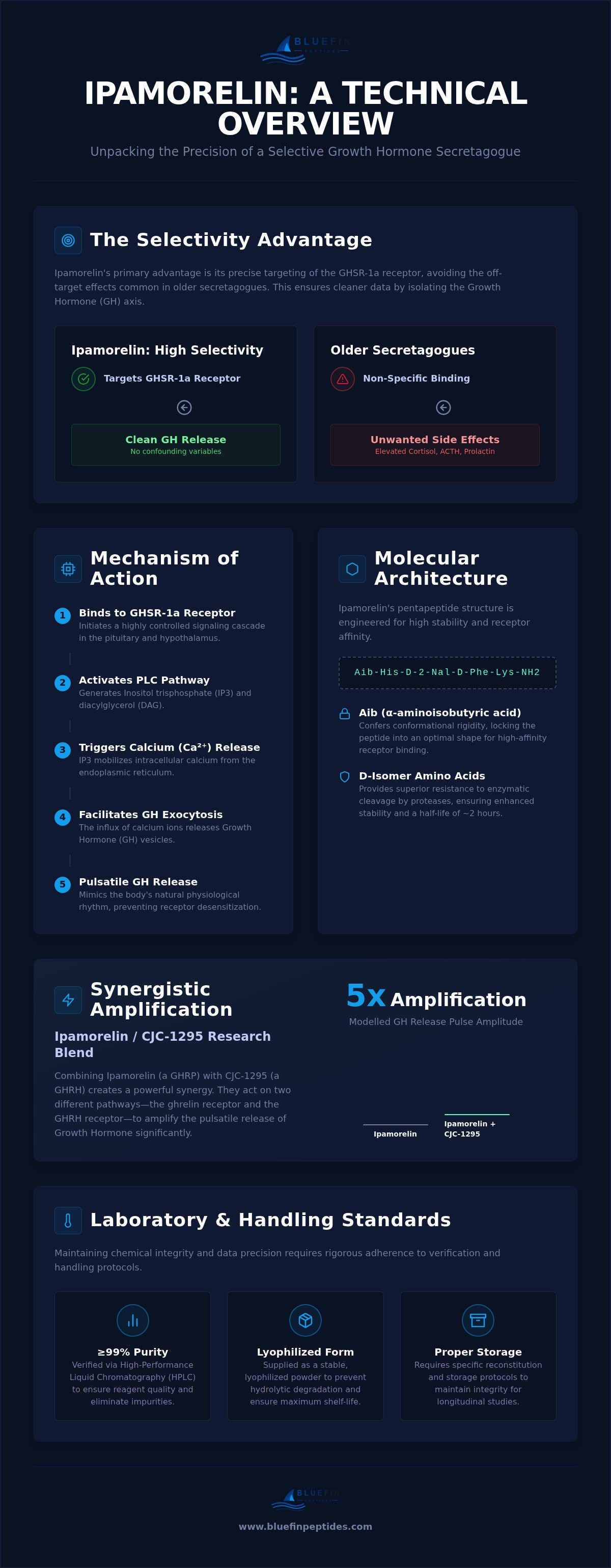 Ipamorelin Research Applications: An Analytical Guide to Growth Hormone Secretagogues (2026) infographic