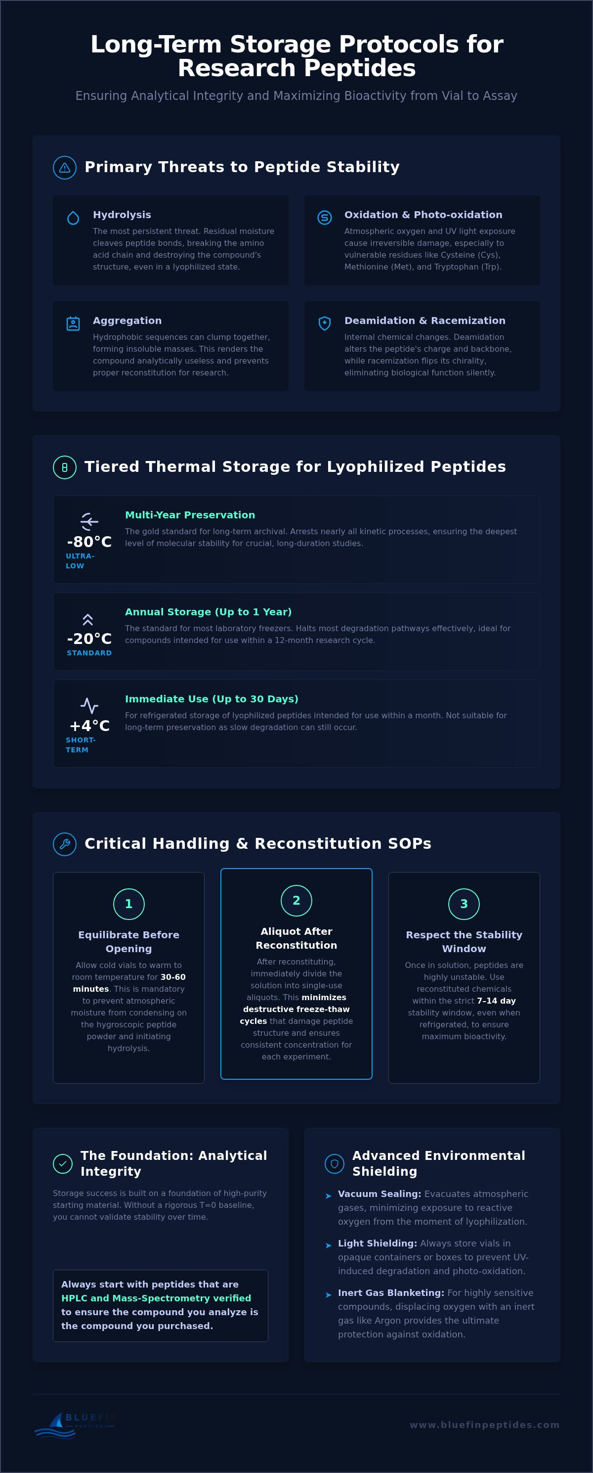 Long-Term Storage Protocols for Research Peptides: Stability and Preservation infographic