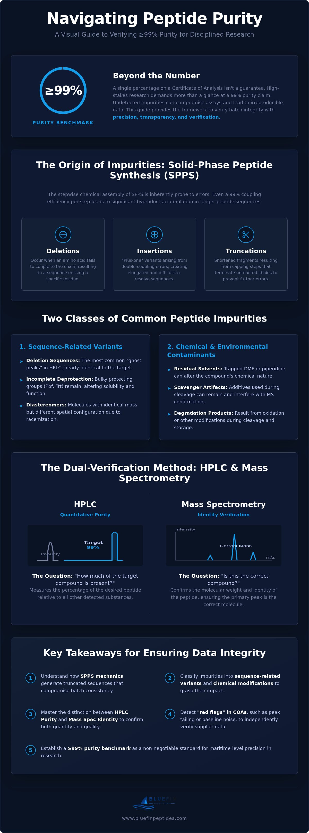 Common Impurities in Synthetic Peptides: Analytical Guide infographic