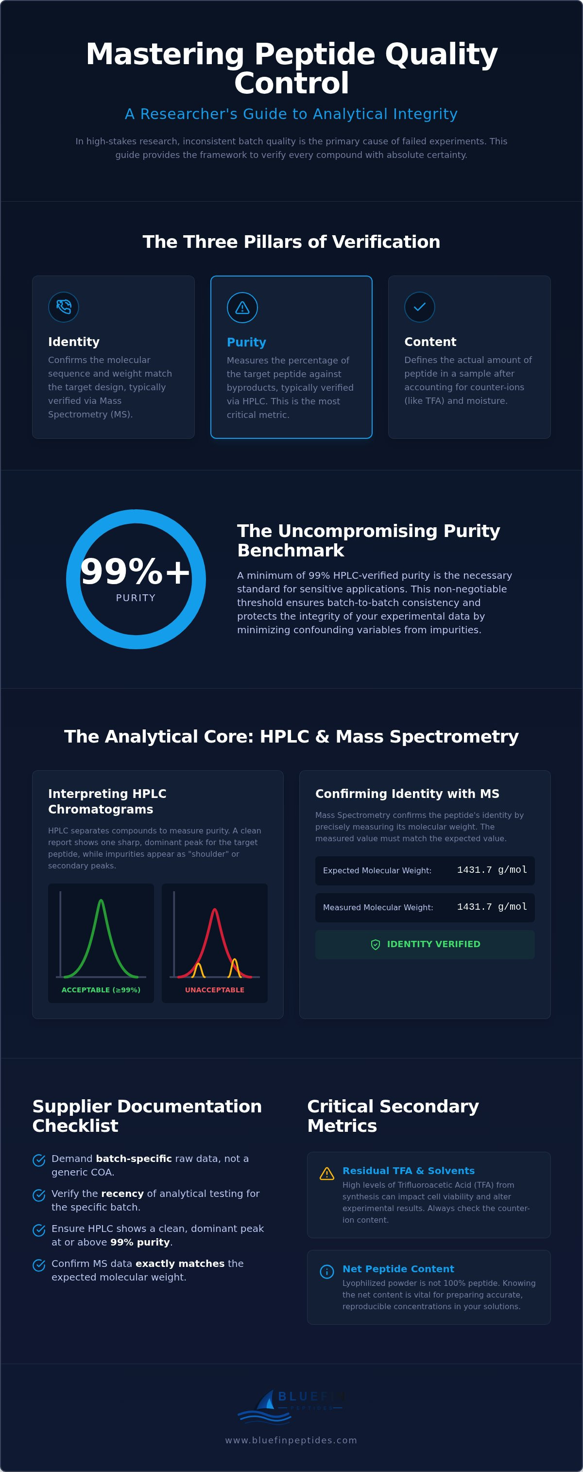 Peptide Quality Control Standards: 2026 Analytical Guide infographic
