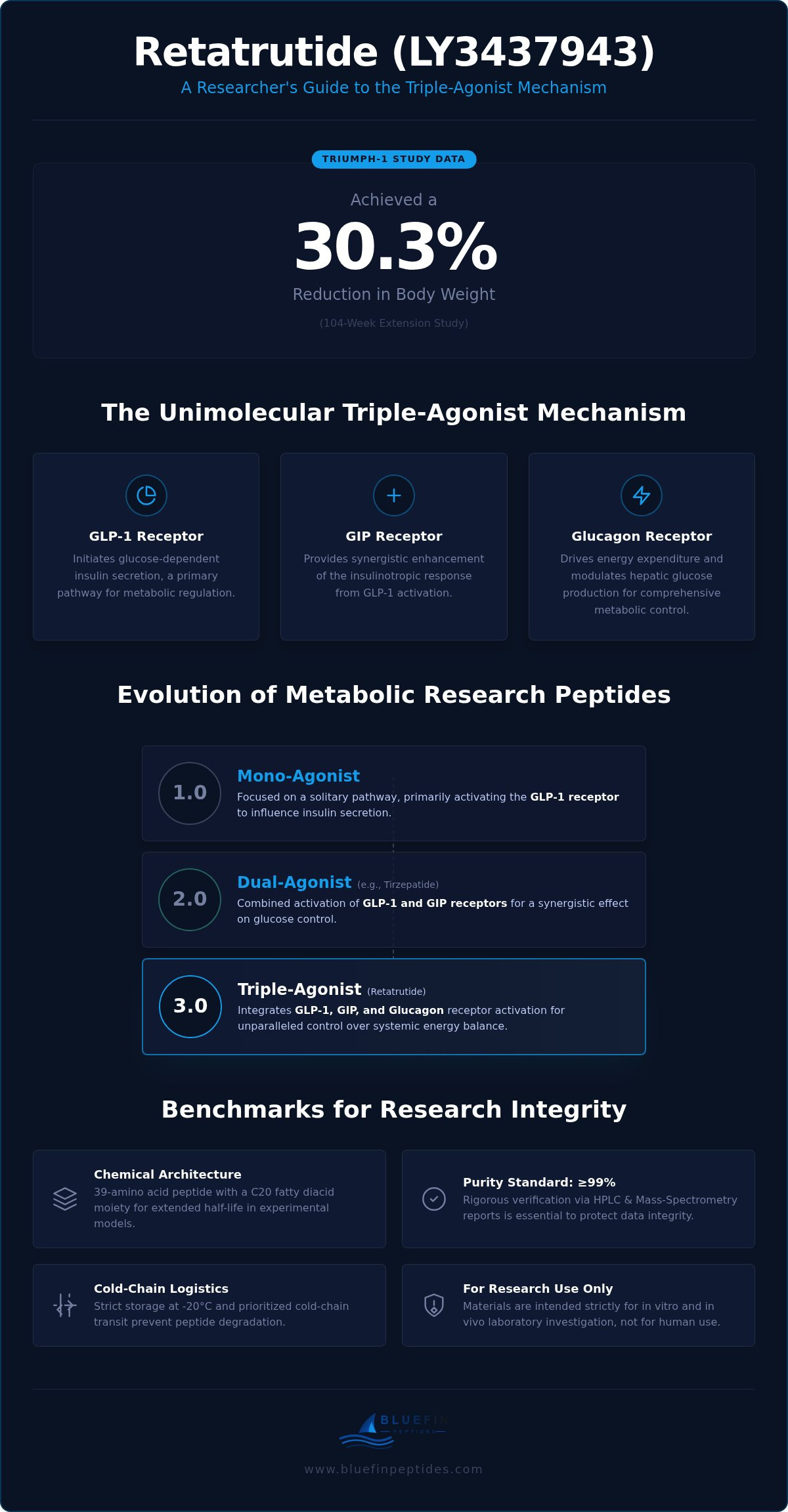 Retatrutide Research Applications: A Technical Overview for Laboratory Studies (2026) infographic