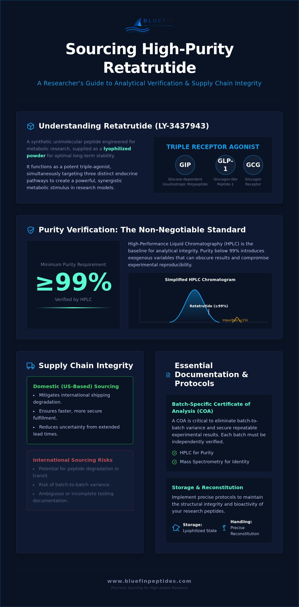Buy Retatrutide: Research Standards & Guide 2026 infographic
