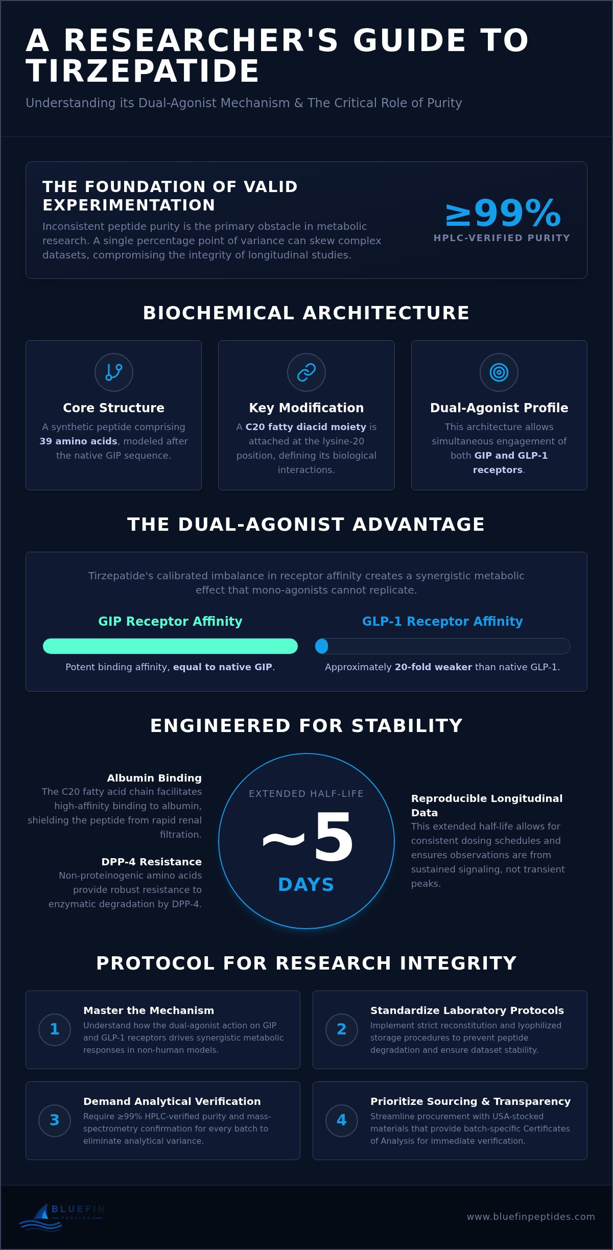 Tirzepatide Research Applications: A Comprehensive Analytical Overview infographic