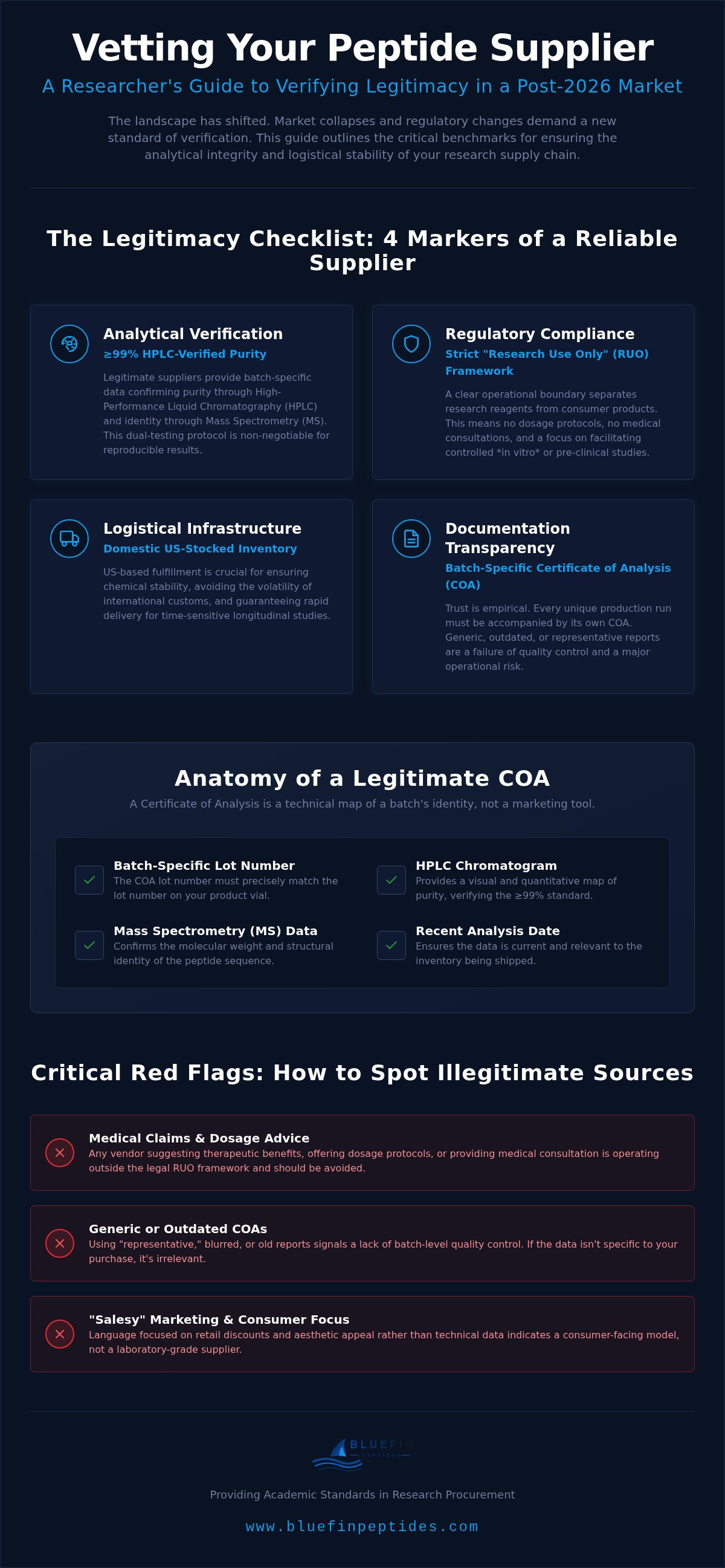 How to Identify Legit Peptide Companies Online: A Laboratory Procurement Guide infographic