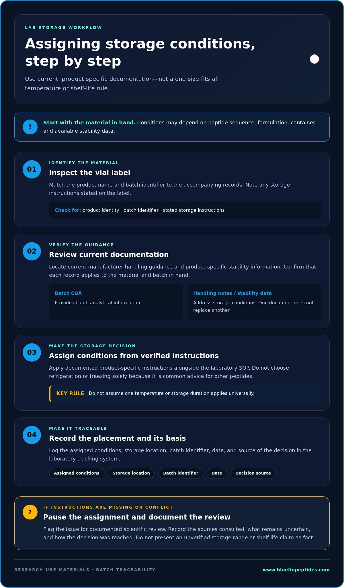 How to Properly Store Lyophilized Peptides: A 2026 Laboratory Guide infographic