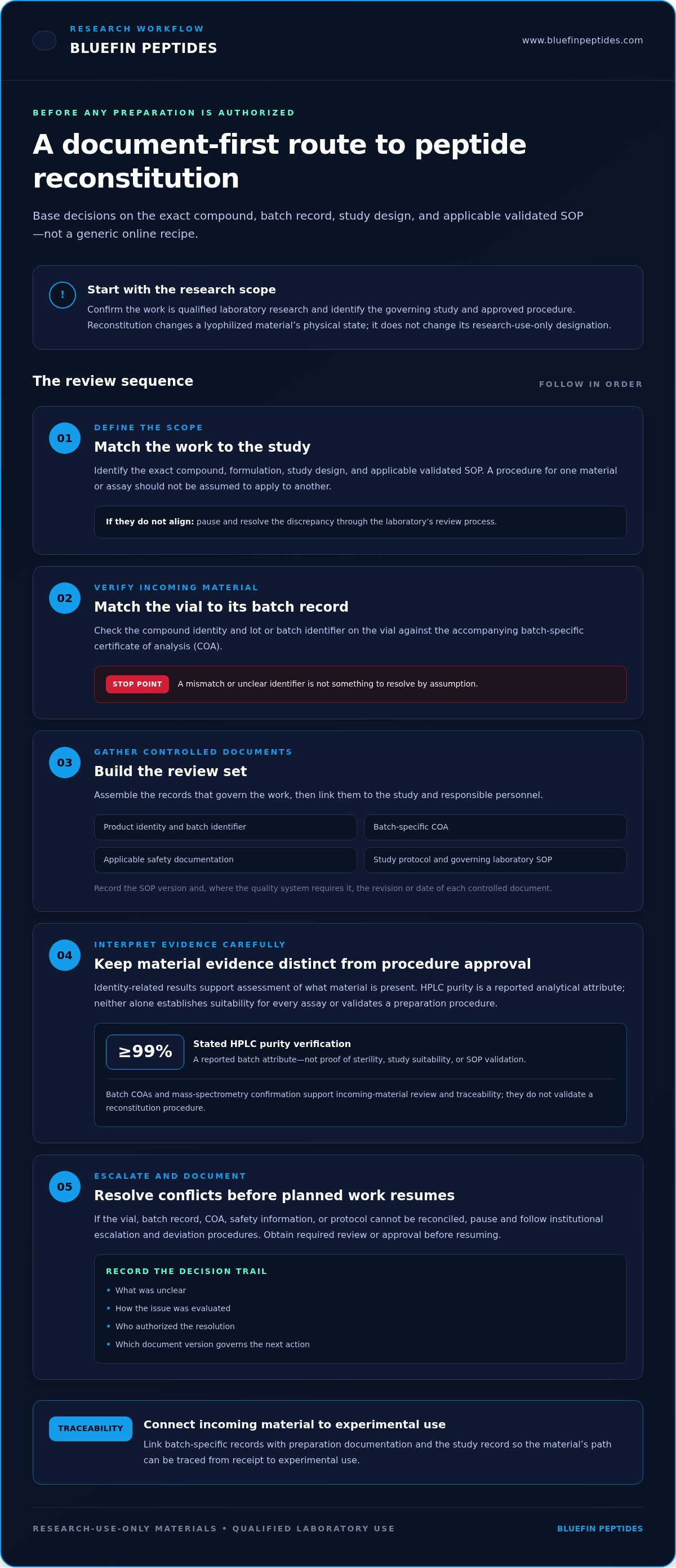 Peptide Reconstitution Best Practices in 2026: A Research Laboratory Guide infographic