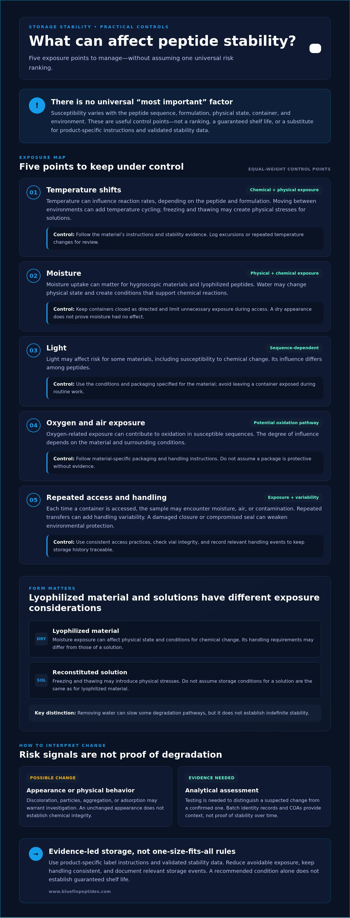 Preventing Peptide Degradation in Storage: A Laboratory Guide infographic