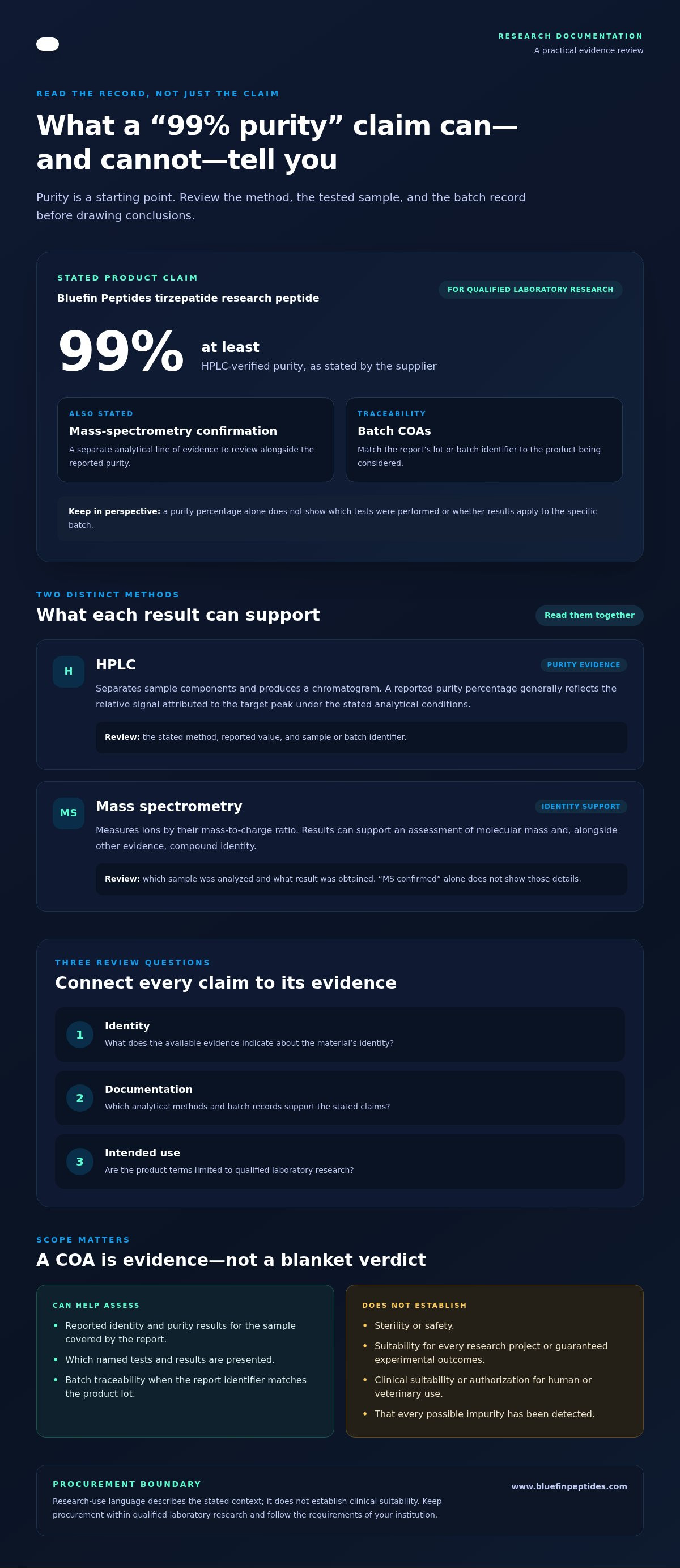 Buy Tirzepatide: Lab Procurement Guide infographic