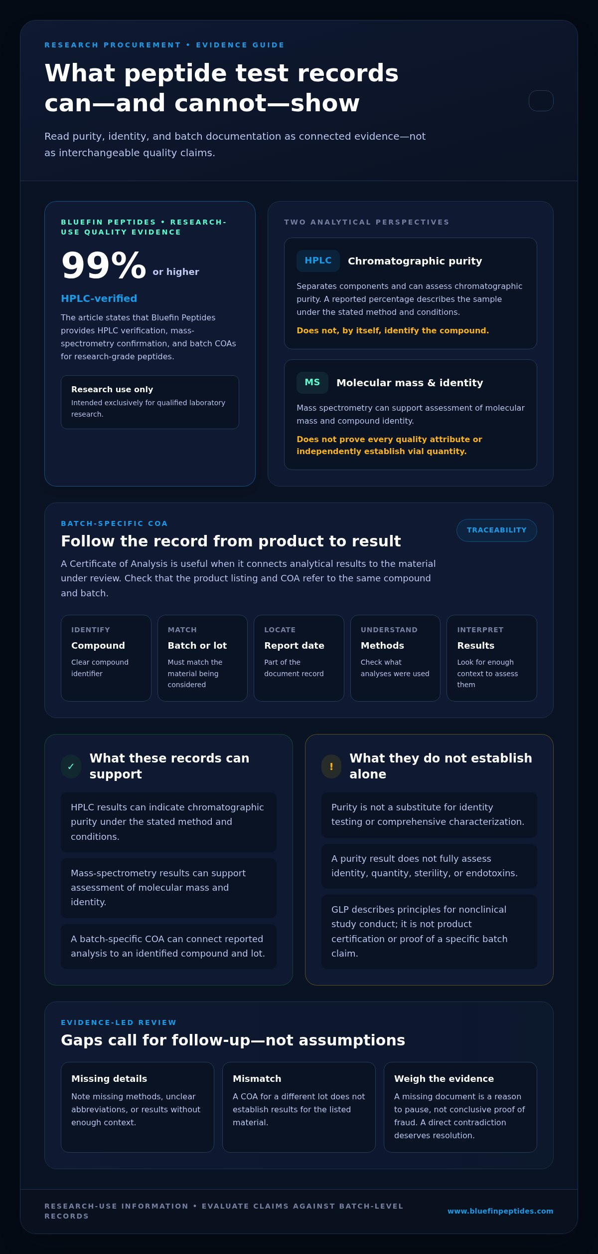 Signs of a Fraudulent Peptide Supplier: A Researcher’s Checklist infographic