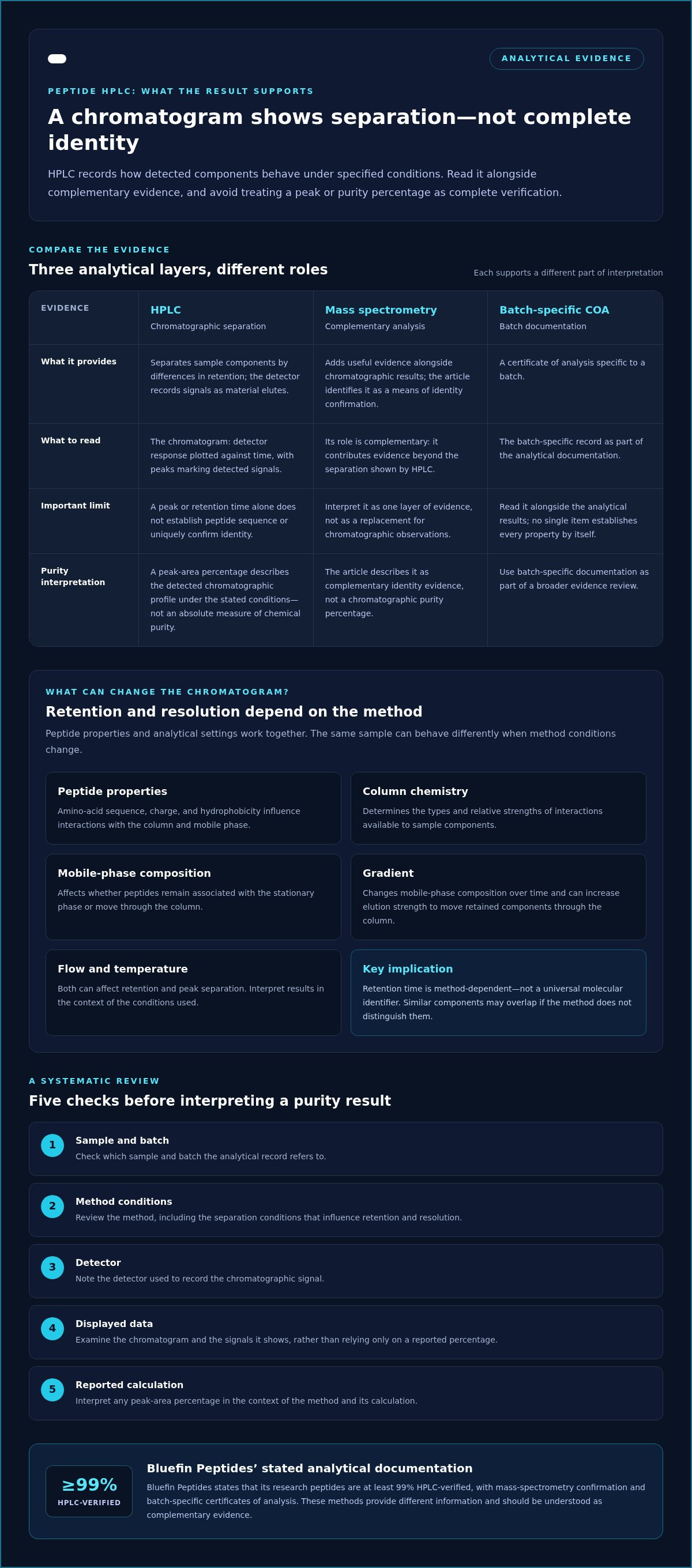 High-Performance Liquid Chromatography for Peptides: How HPLC Works infographic