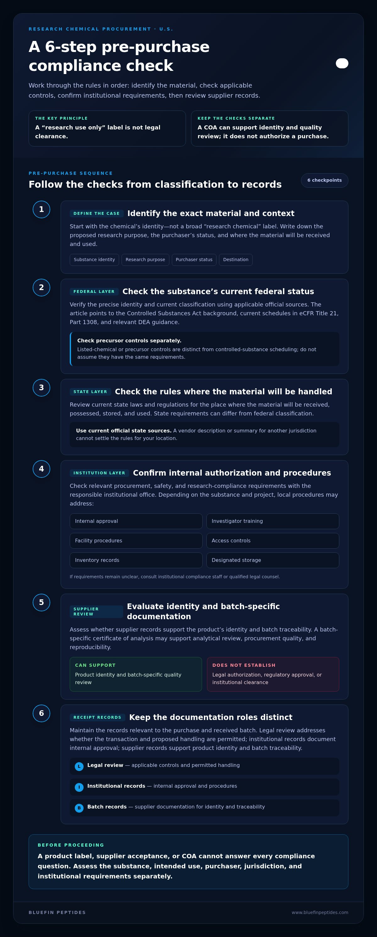 Legal Guidelines for Buying Research Chemicals in the USA infographic